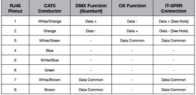 Dmx To Rj45 Wiring Diagram - diagram ear